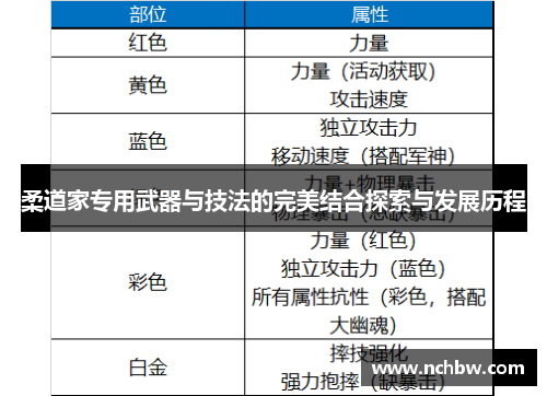 柔道家专用武器与技法的完美结合探索与发展历程