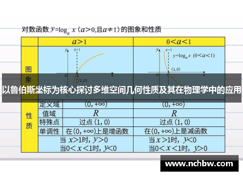 以鲁伯斯坐标为核心探讨多维空间几何性质及其在物理学中的应用